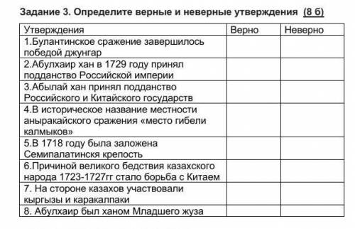 . Определите верные и неверные утверждения (8 б) Утверждения Верно Неверно 1.Булантинское сражение з