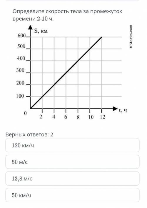 Определите скорость тела за промежуток времени 2-10 ч.​