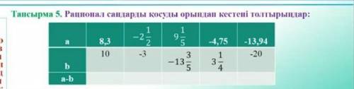 Рационал сандарды қосу орындап кестені толтыр помагите​