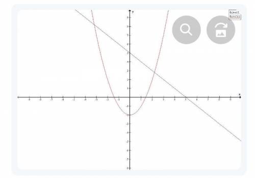 Построить график функции и определите промежутки монотонности y=-3x^2+5