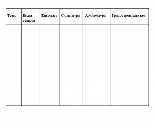 Развитие культуры России..Заполнить таблицу