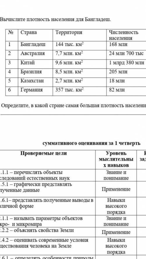 Определите в какой стране самая большая плотность населения. ​