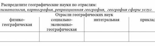 Распределите географические науки по отраслям ​