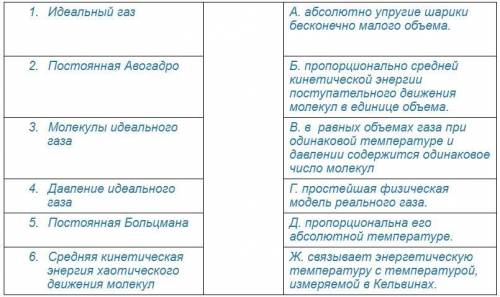 Установите соответствие, запишите к цифрам из левого столбика букву из правого. задание на фото