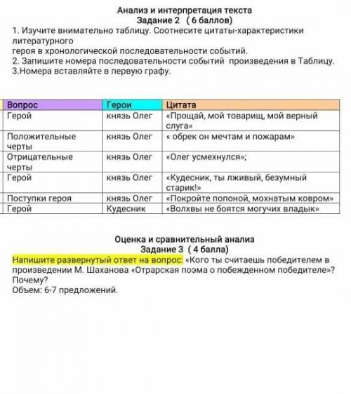 анализ и интерпретация текста. задание √2 1) изучите внимательно таблицу. Соотнесите цытаты- характе