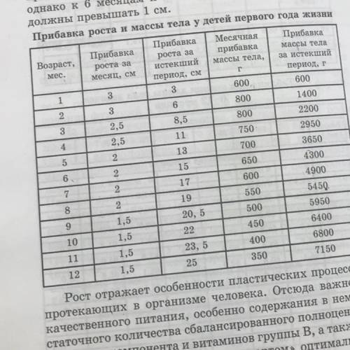 Рассчитайте объём питания полугодовалого ребёнка известно что при рождении его вес составлял 3800 По