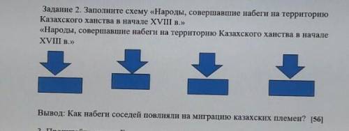 Задание 2. Заполните схему «Народы, совершавшие набеги на территорию Казахского ханства в начале XVI