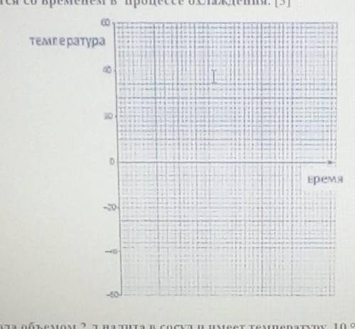 10. Вещество имеет температуру плавлення оС. Небольшое количество этого вещества охлаждается от 40 °