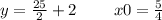 y = \frac{25}{2} + 2 \: \: \: \: \: \: \: \: \: \: x0 = \frac{5}{4}