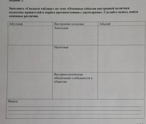 Заполните «Сводную таблицу» по теме «Основные события внутренней политики казахских правителей в пер