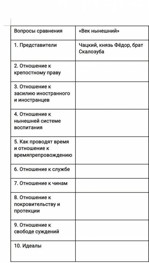 Заполните таблицу по Горе от ума Там 2 столбца, а не один. Первый на фото а второй:Век минувший