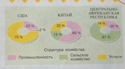 Проанализируйте и сравните диаграммы на рисунке 18. Определите черты различия. Сделайте вывод об уро