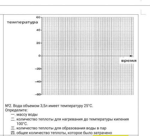 Вода объемом 3,5 л имеет температуру 25C. Определите: Массу воды, Количество воды для нагревания до