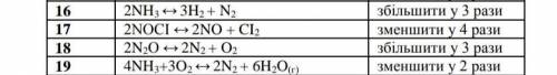ть пліз треба номер 17: Розрахуйте, як зміниться швидкість прямої та зворотної реакцій, якю об'єм га