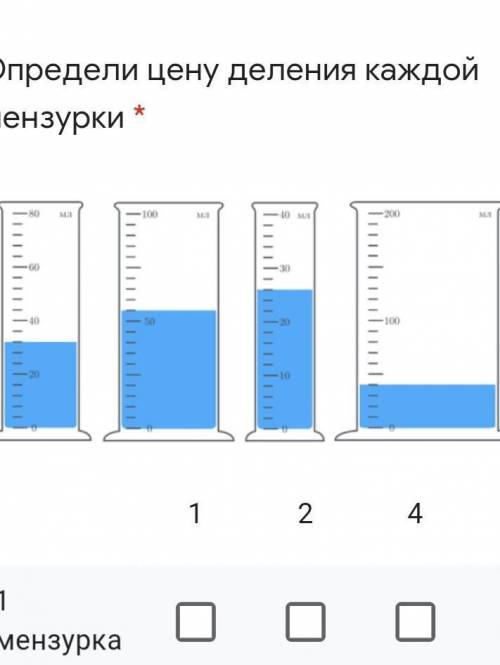 Определи цену деления каждой мензурки ​