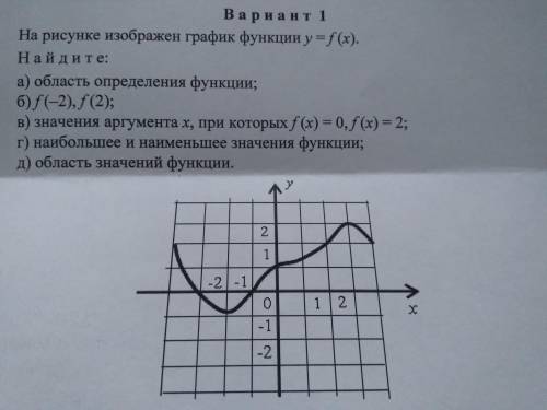 На рисунке изображен график функции y=f(x). Найдите:а) области определения функции;б)f(-2), f(2);в)