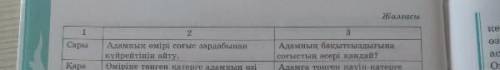 4-тапсырма. «ойшыл қалпақтар» рөлдік ойыны. 6 оқушыдан топтасып б түсті қалпақты киіңдер. адам өмірі