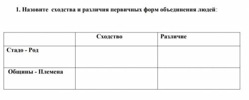 Помагите если обманите дам бан вотак. ребята необманывайте меня Предмет Всемирная история ​