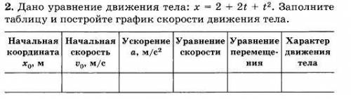 Нужно заполнить эти две таблицы. График на первом скрине. чем сможете