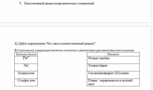 Качественный анализ неорганических соединений.