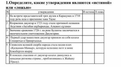 ребят соч по ист каз очень чложно 7 класс​