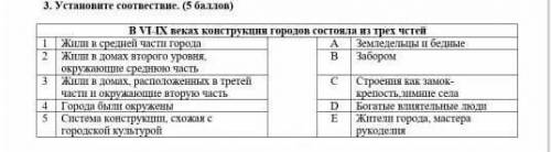 Установите соответствие в VI-IX конструкция городов состояла из трёх частей жили в средней части гор