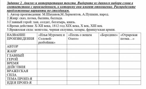 Задание 2. Анализ и интерпретация текста. Выберите из данного набора слова в соответствии с произвед