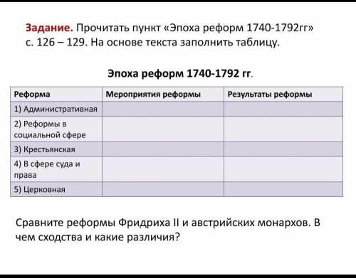 Эпоха реформы 1740-1792 гг Австрия​