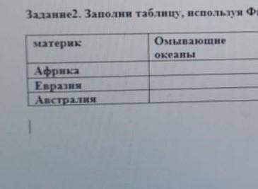 Заполните таблицу используя физическую карту мира , туда пободьже не влезло ​