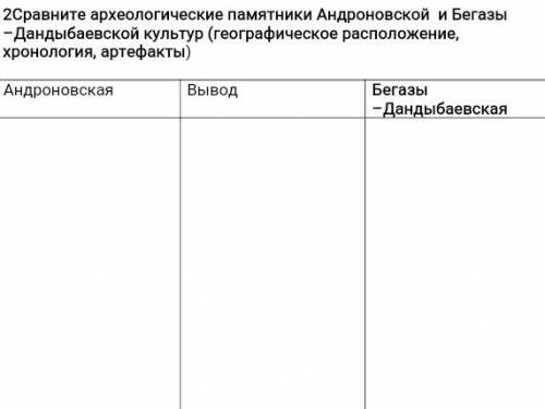 Сравните археологические памятники Андровской и Бегазы-Дандыбаевской культур(геогровическое располож