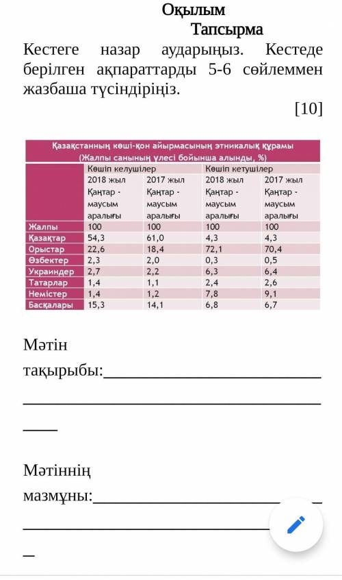 Кестеге назар аударыныз кестеде берілген акпараты 5 6сойлемен тусіндірініз​