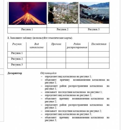 2. Заполните таблицу (используйте тематические карты). Рисунок Вид катаклизма Причина Район распрост