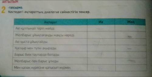 |.1-тапсырма. Диалогті оқы. (72 бет) ||.2-тапсырма.Көстедегі ақпараттың диалогке сәйкестігін тексер.