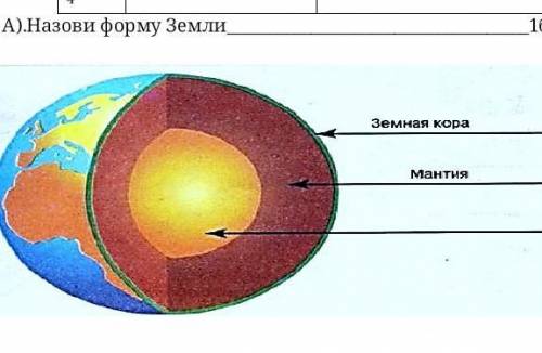 Естество какую форму имеет земля дам ​