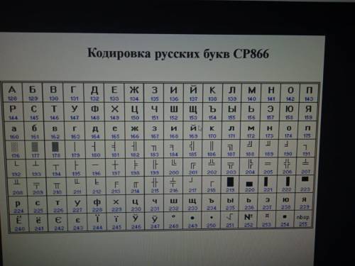 по информатике соч хелп Цель урока: 5.2.1.5 осуществлять целенаправленный взаимоконтроль и самоконтр