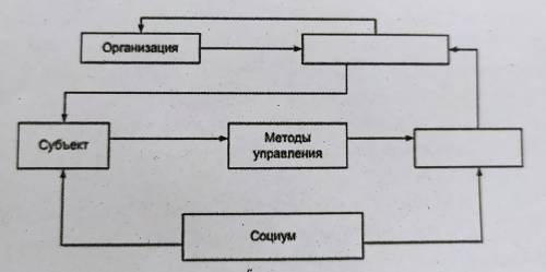 Задание 5 Дополните схему