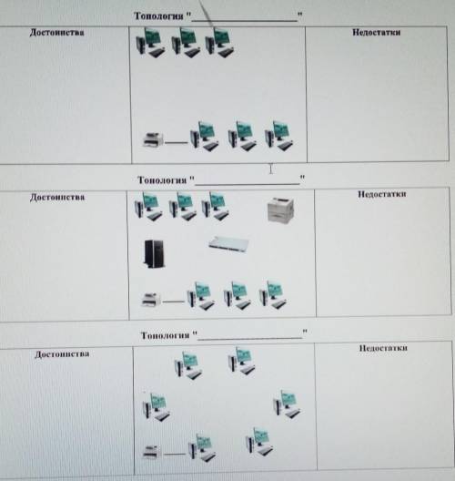 Топология ... НедостаткиДостоинства​