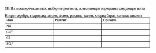 Из нижеперечисленных, выберите реагенты,позволяющие определить следущие ионы​