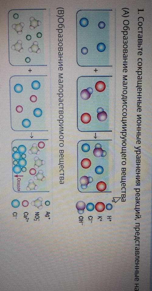 Составте сокращенное ионное уравнения реакции представленные на рисунках​