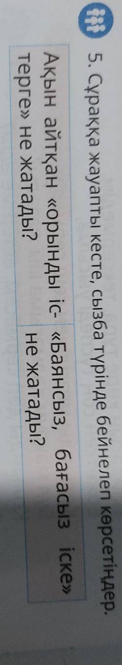 Ақын айтқан «орынды іс-терге» не жатады?​