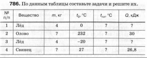 Ребят помагите с физикой 8 класс надо ​