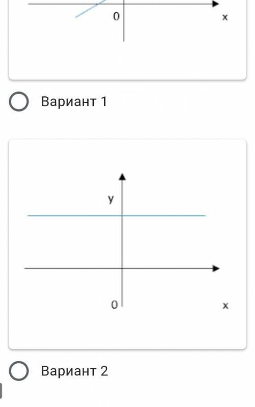 Зависимости заданы графиками. Укажите ту из них, которая не является графиком функции. *​