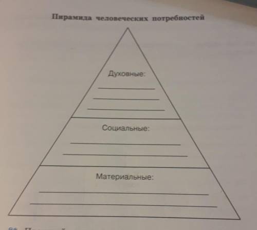 7. Рассмотрите рисунок, заполните пирамиду потреб-ностей собственными примерами.​