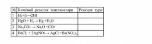 1 тип реакции 2 тип реакции 3 тип реакции 4 тип реакции ​