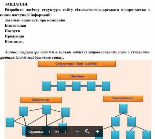 Простое задание!Разработать логическую структуру!