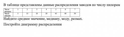 В таблице представлены данные распределения заводов по числу пилорам Найдите среднее значение, медиа