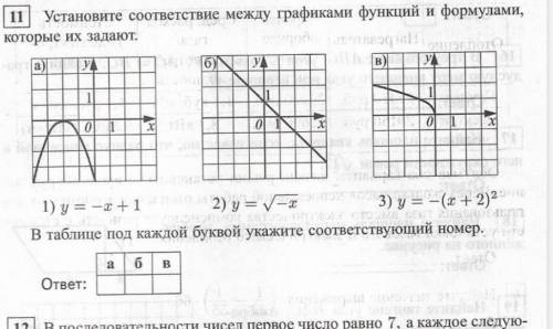 Геометрия ОГЭ, графики функций ​