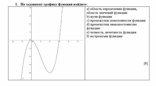 1. По заданному графику функции найдите: a) область определения функции, область значений функцииb)