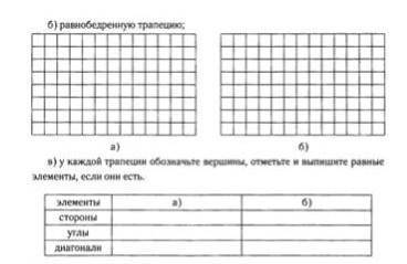 Геометрия нарисуйте а) прямоугольную трапецию б) равнобедренную трапецию​