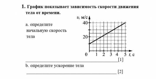 1.График показывает зависимость скорости движения тела от времени. а.определите начальную скорость т